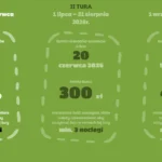 Podlaski Bon Turystyczny wraca w 2026 roku – nawet 400 zł na wypoczynek