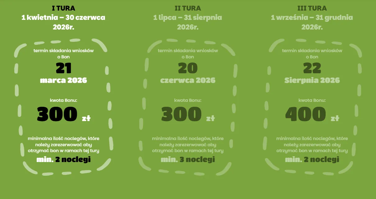 Podlaski Bon Turystyczny wraca w 2026 roku – nawet 400 zł na wypoczynek