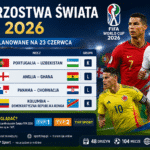 Mistrzostwa Świata FIFA 2026. Mecze zaplanowane na 23 czerwca – godziny w Polsce i transmisje